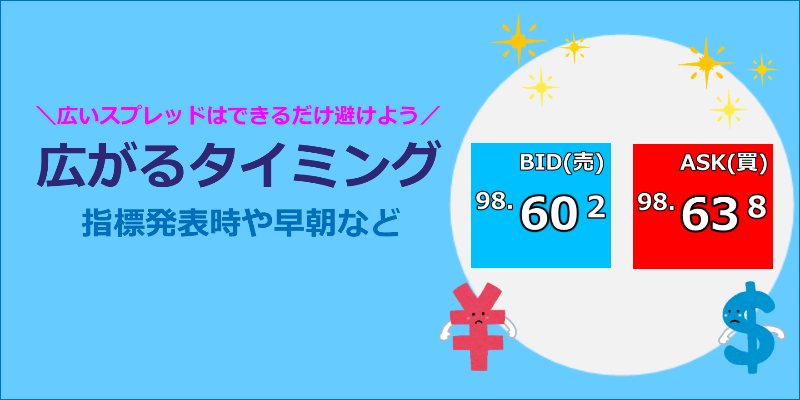 海外FXのスプレッドが広がる理由とタイミング