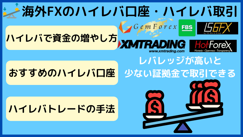 海外fx ハイレバ