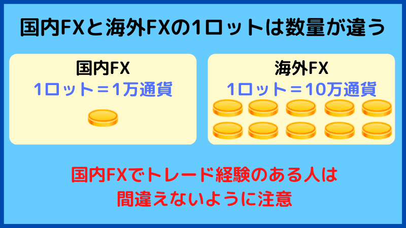 海外fx 1ロット