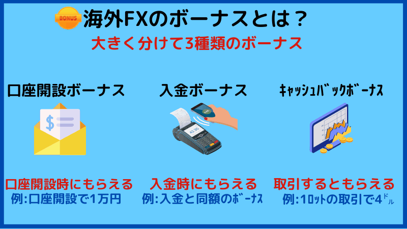 海外FXのボーナスとは？