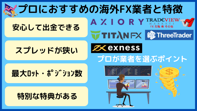 プロが 使う fx会社 海外