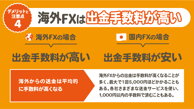 海外fxのデメリット 出金手数料が高い