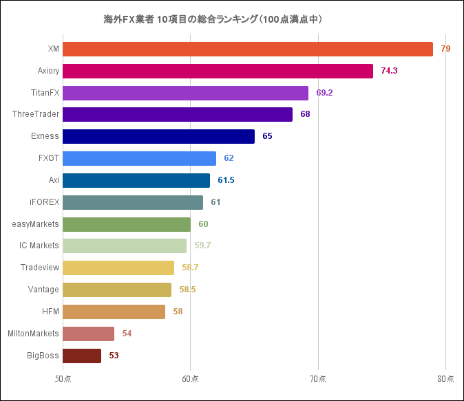 海外fxおすすめランキング2024年